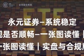 永元证券—系统稳定性—提现是否顺畅—一张图读懂｜实盘与合规版