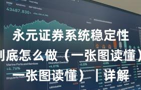 永元证券系统稳定性：实盘到底怎么做（一张图读懂）｜详解