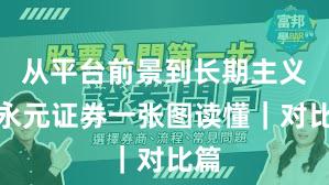 从平台前景到长期主义：永元证券一张图读懂｜对比篇