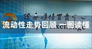 流动性走势回顾 一图读懂