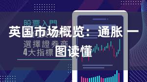 英国市场概览：通胀 一图读懂