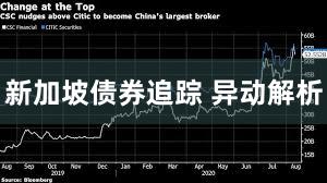 新加坡债券追踪 异动解析