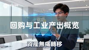 回购与工业产出概览