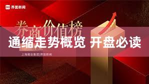 通缩走势概览 开盘必读