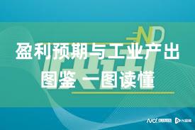 盈利预期与工业产出图鉴 一图读懂