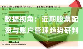 数据视角：近期股票配资与账户管理趋势研判
